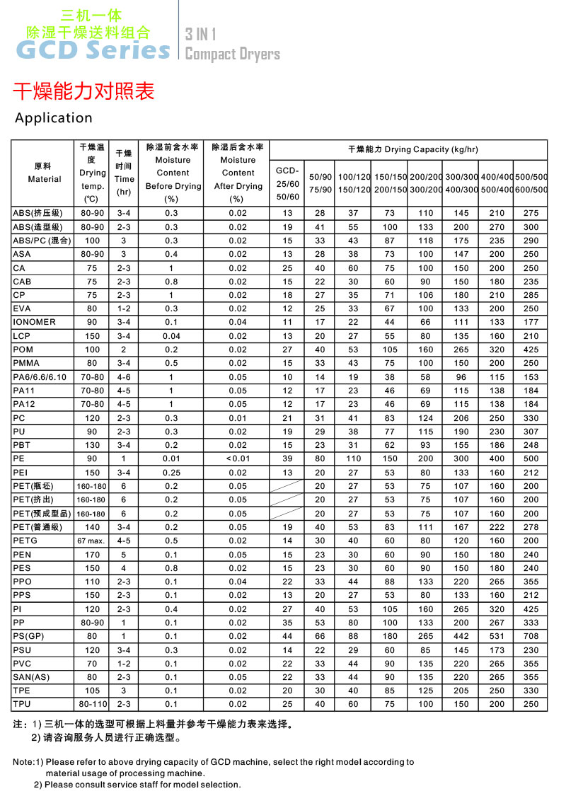 除濕機干燥機(圖4)